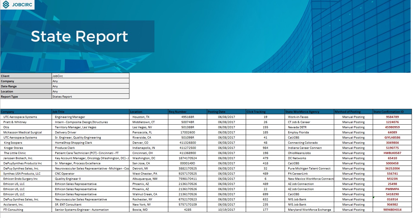 States Report